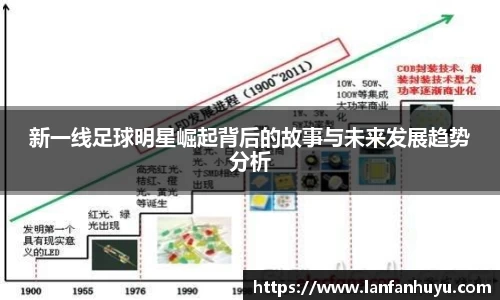 新一线足球明星崛起背后的故事与未来发展趋势分析